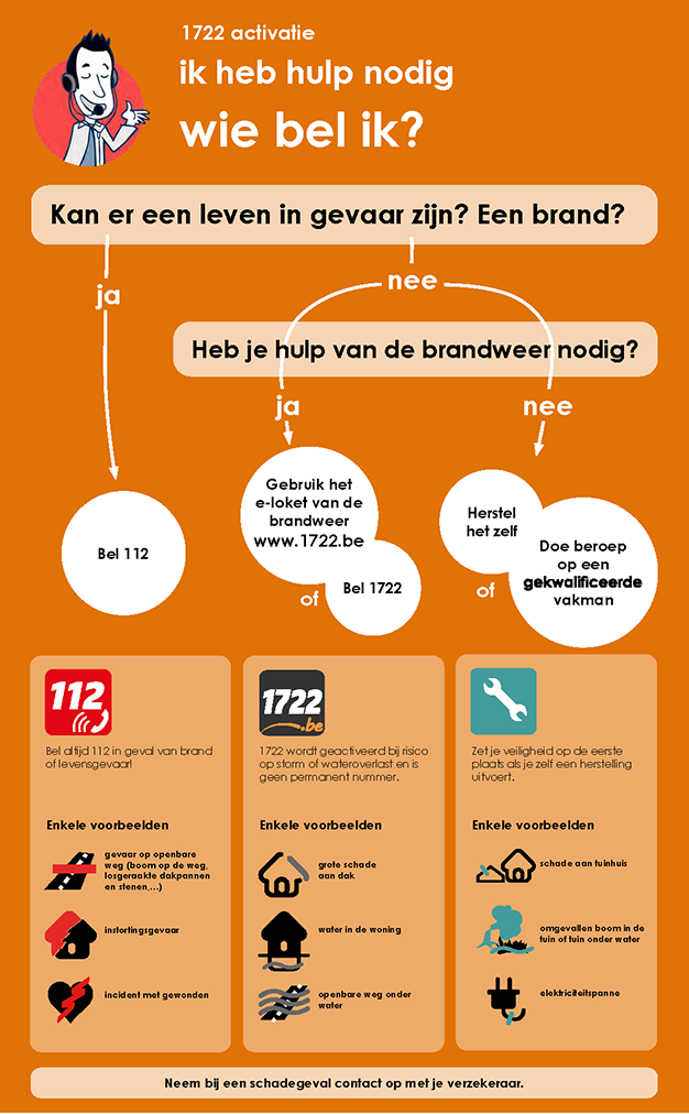 code oranje voor hitte